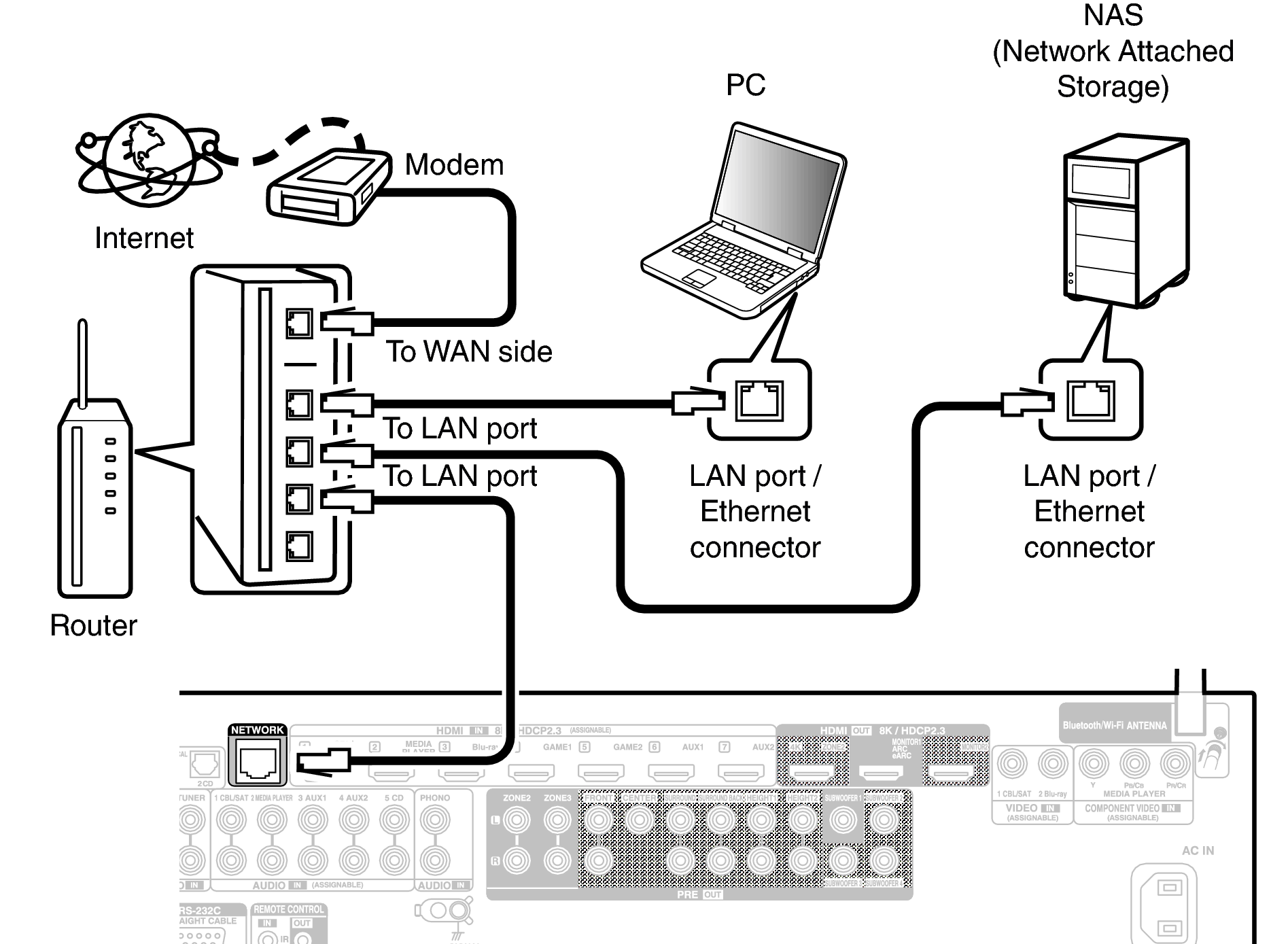 Conne LAN X48E2